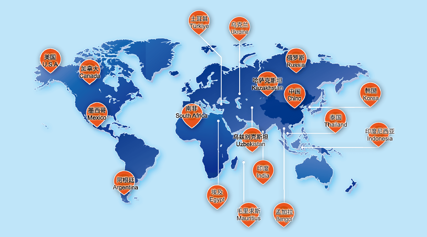 Global Distribution